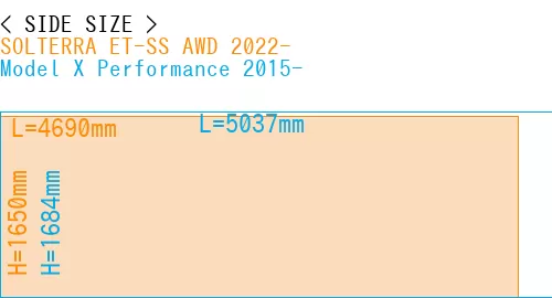 #SOLTERRA ET-SS AWD 2022- + Model X Performance 2015-